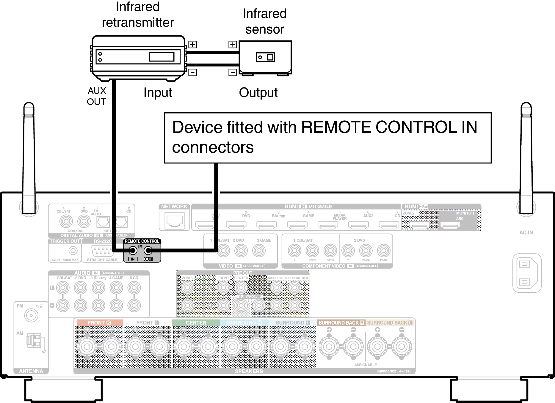 Conne REMOTE X3200E2